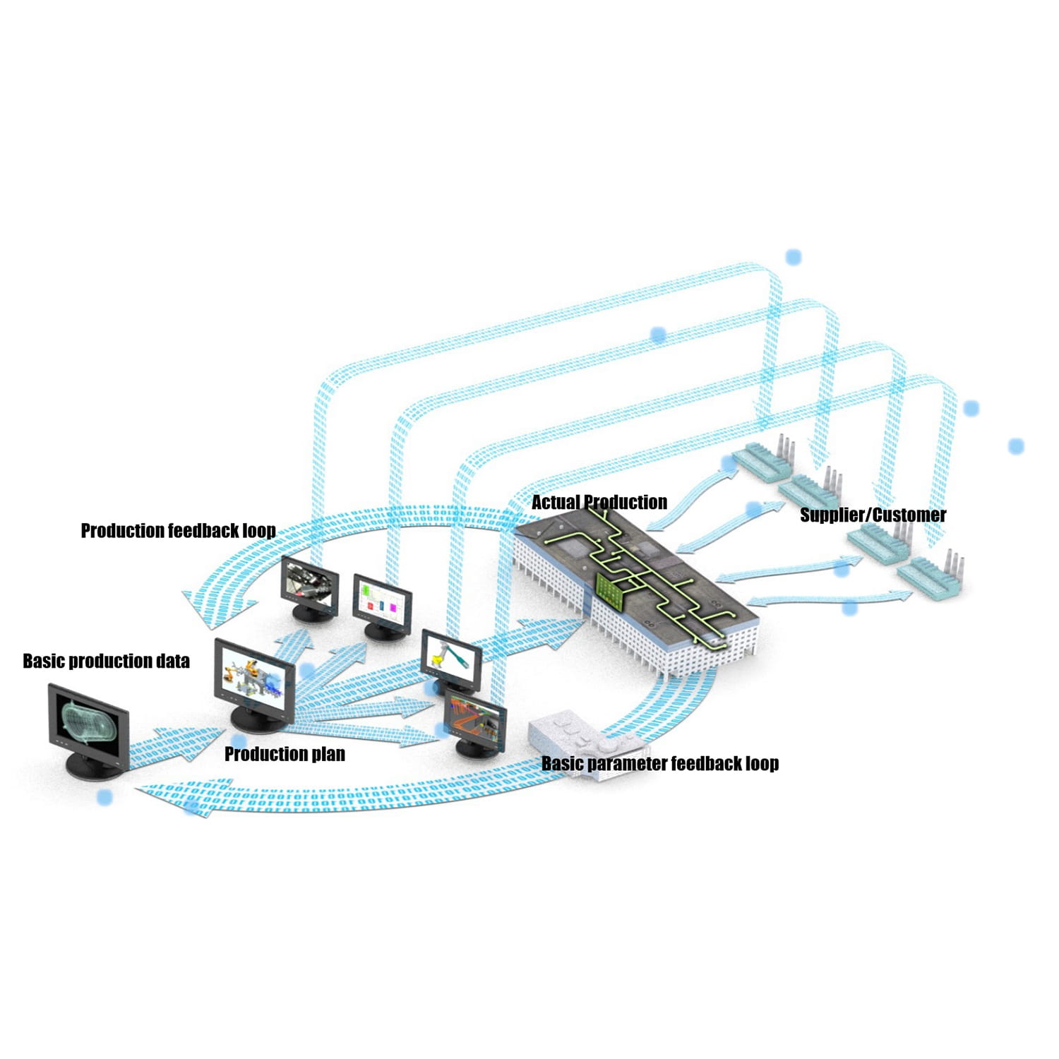 Système de contrôle informatique